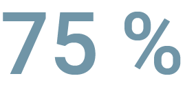 Priemerná vlhkosť 75%